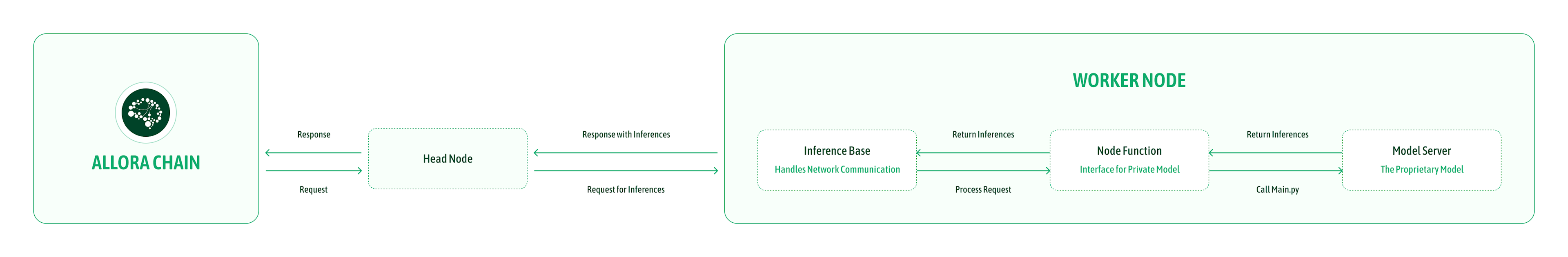 worker-node